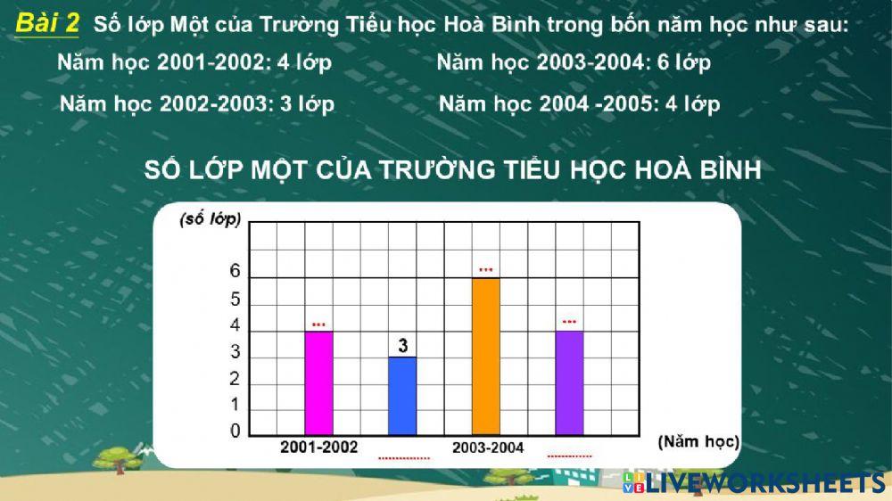 Toán 4-Biểu đồ