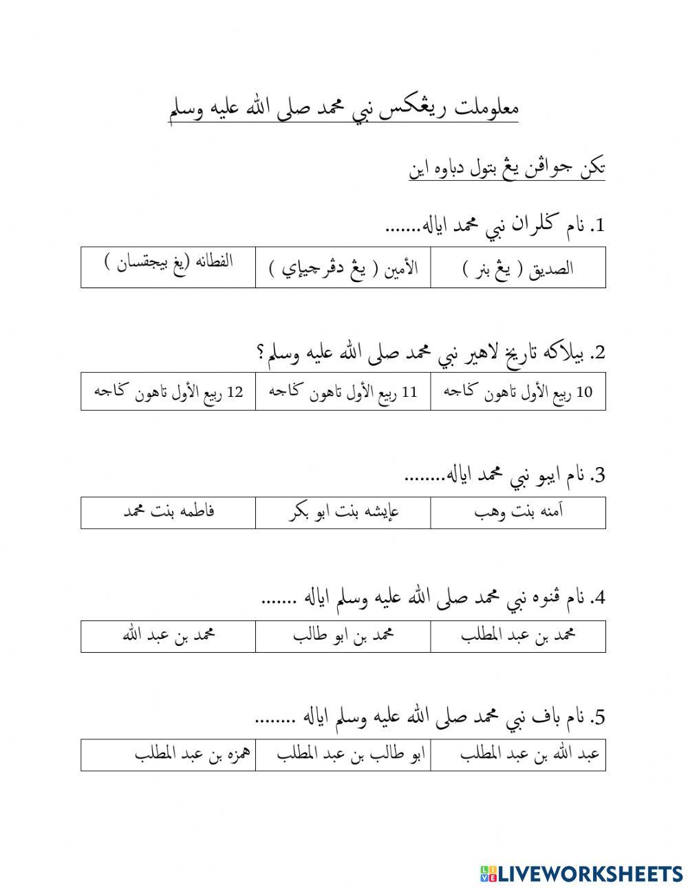 Maklumat ringkas Nabi Muhammad SAW