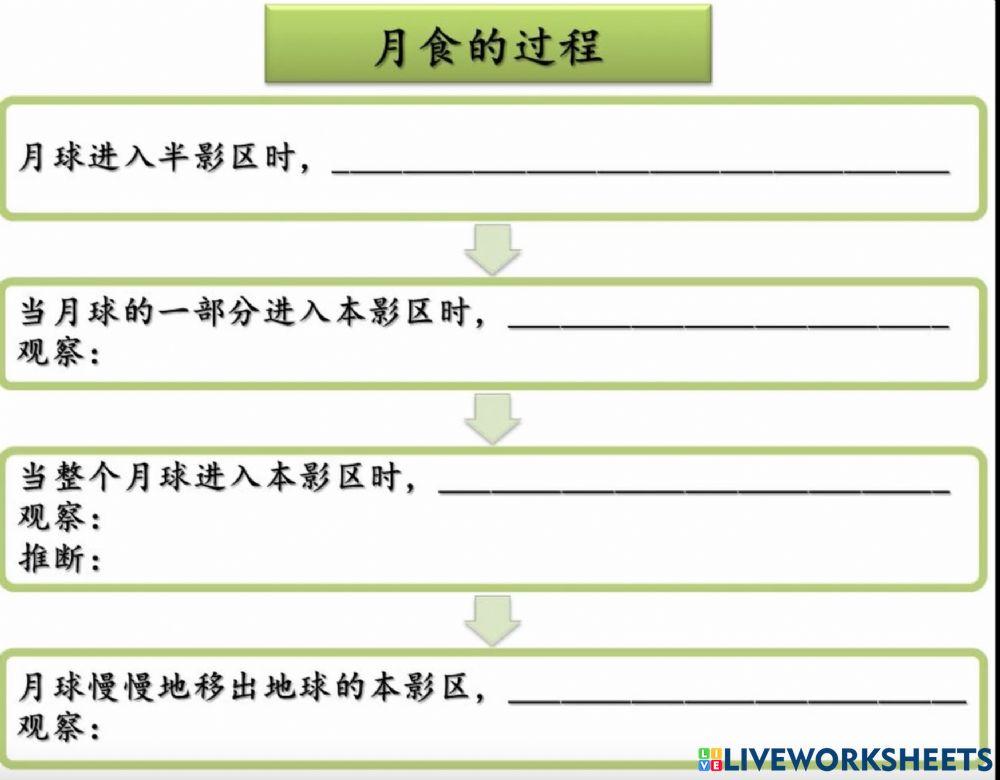 六年级科学