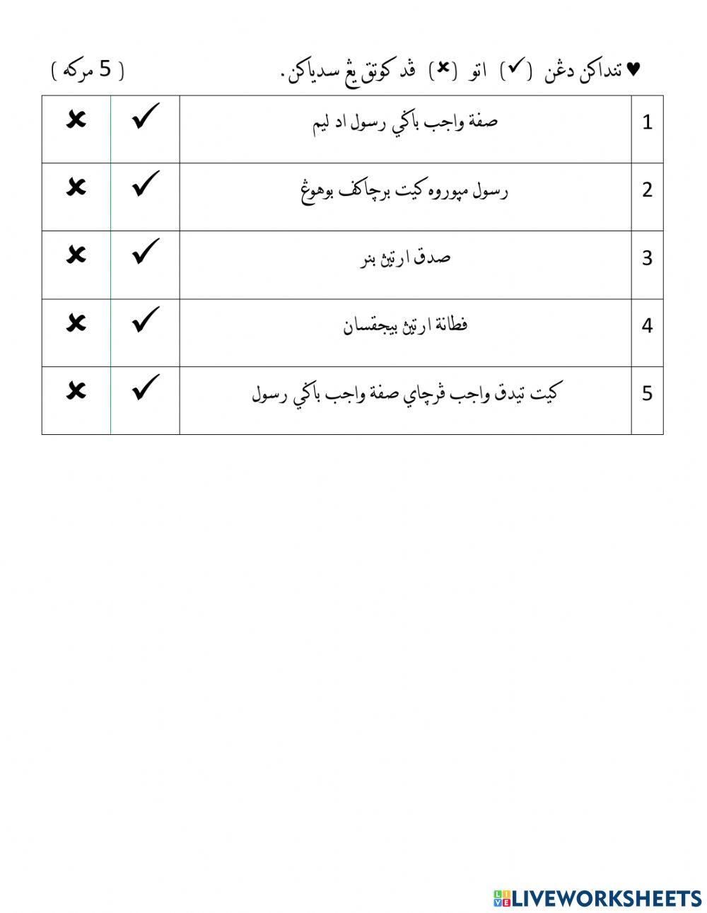 Ulangkaji tauhid past year paper