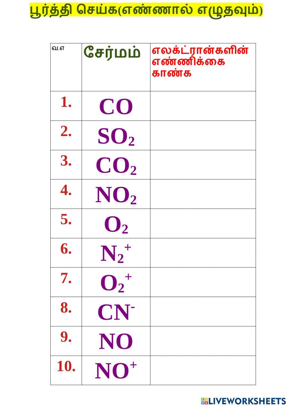 11.1 எலக்ட்ரான்களின் எண்ணிக்கை