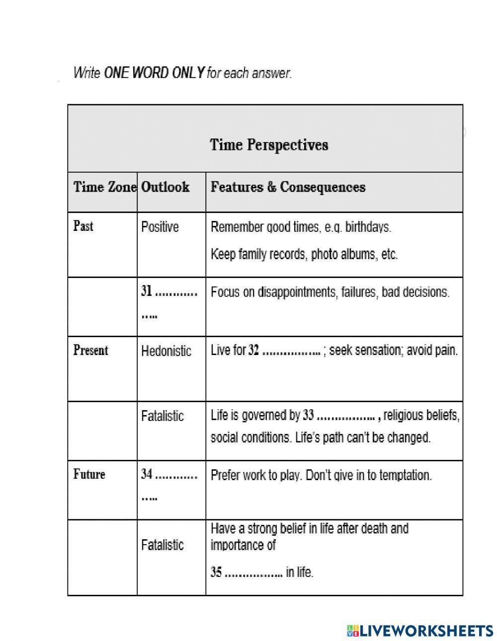 Ielts listening practice test 4