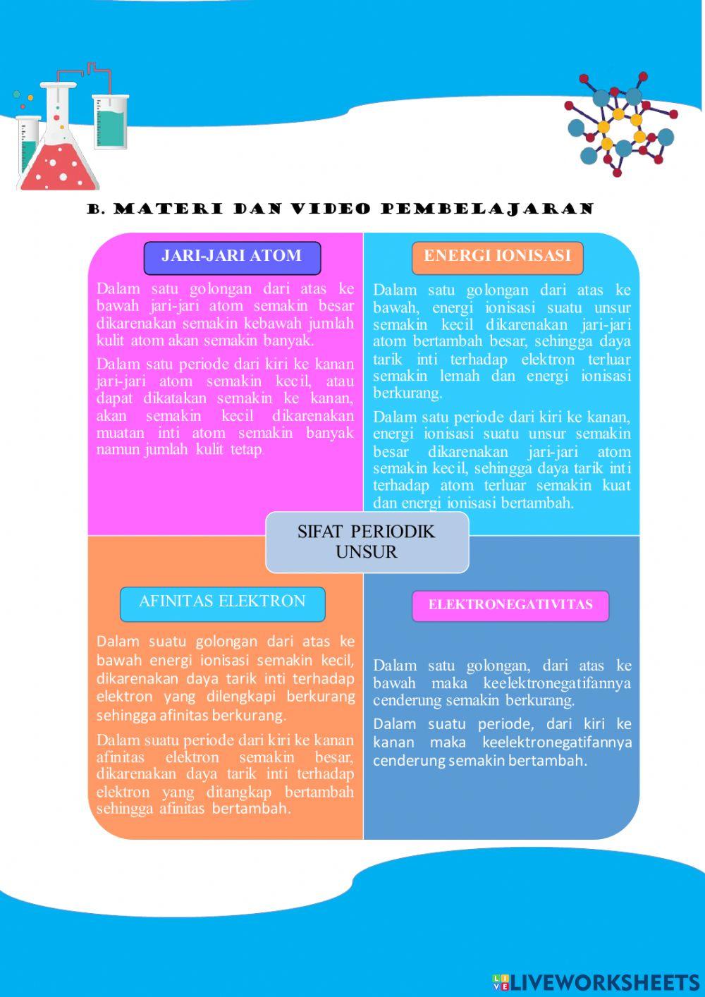 Sistem Periodik Unsur