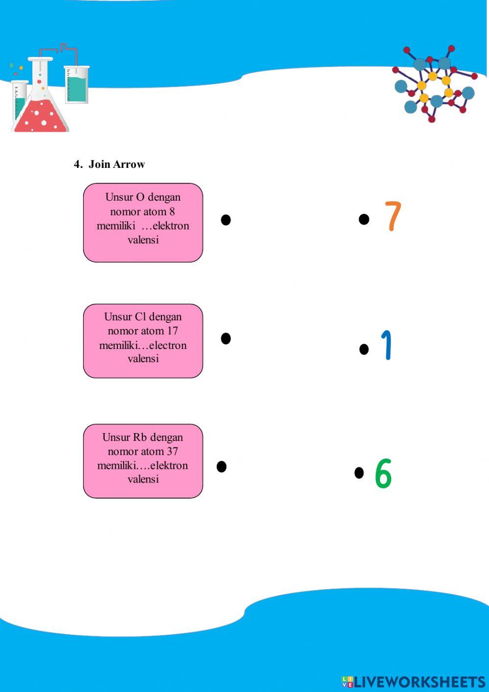 Sistem Periodik Unsur