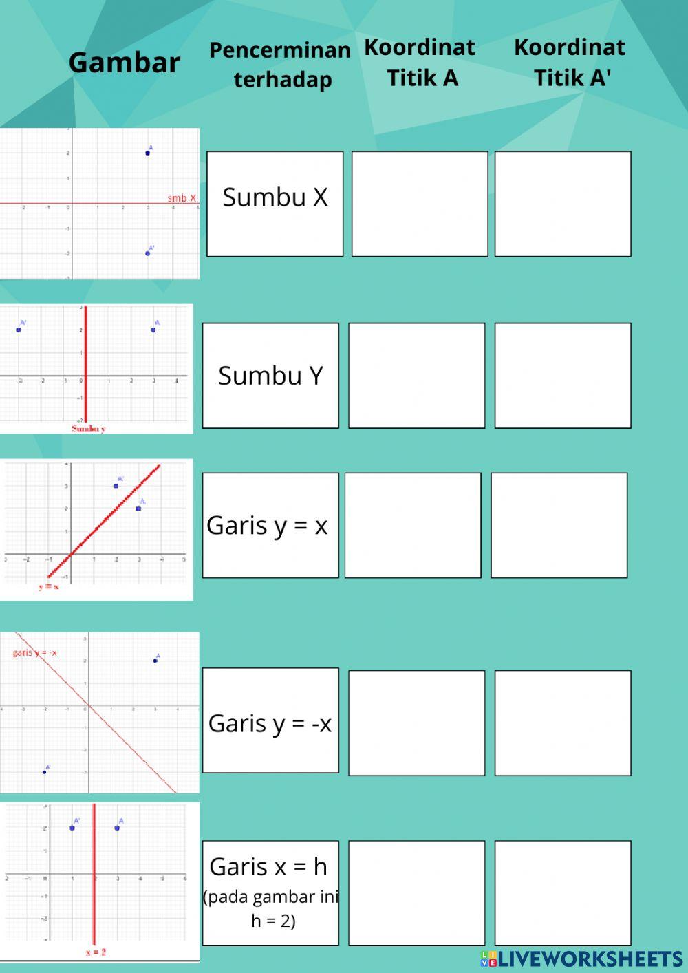 Pencerminan (Refleksi)