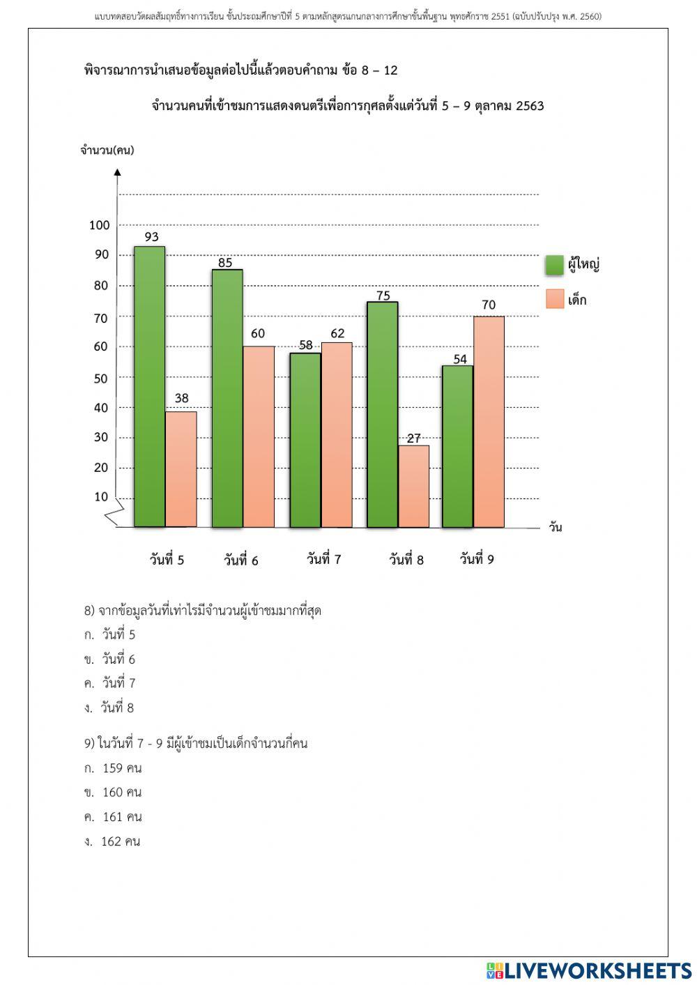 แบบทดสอบบทที่ 3 เรื่องการนำเสนอข้อมูล