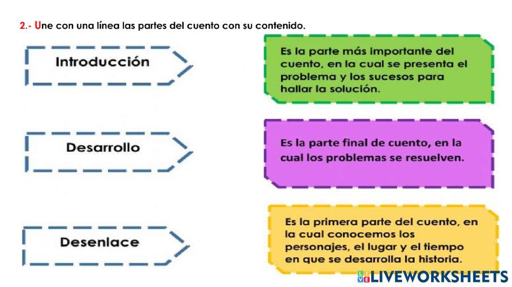 Características del cuento