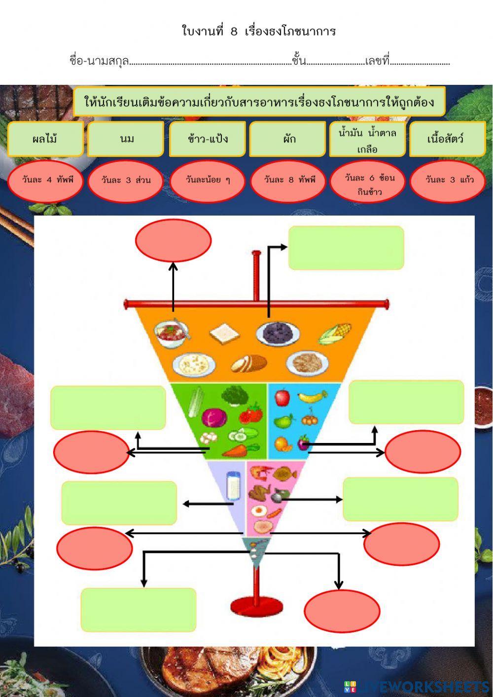 ใบงานธงโภชนาการ
