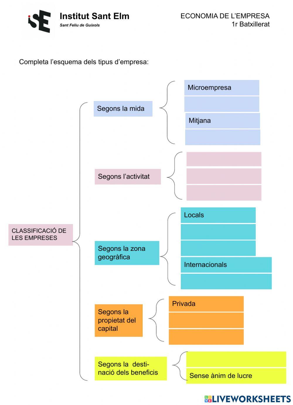 Classificació de les empreses