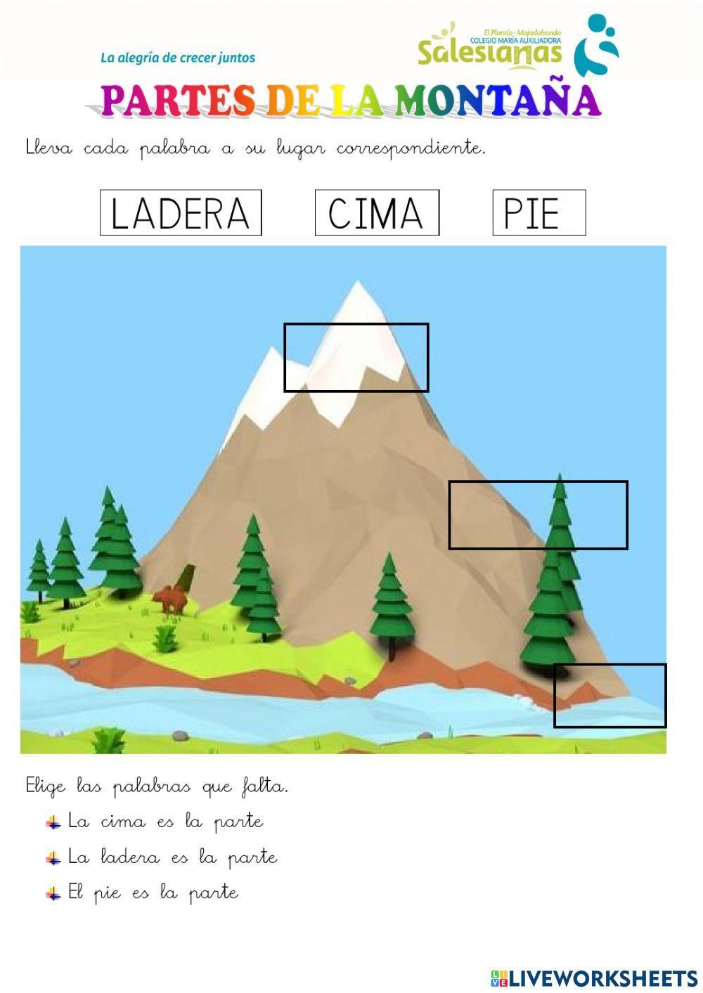 Partes de la montaña