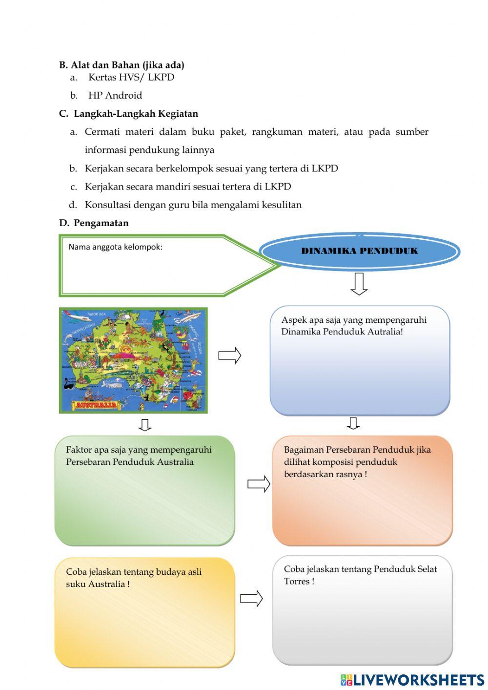 Dinamika Penduduk Australia