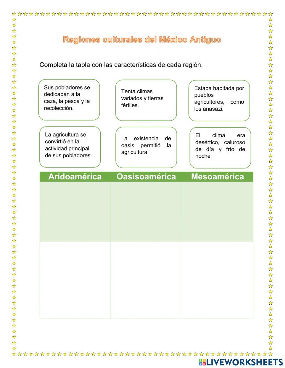 Regiones del México Antiguo