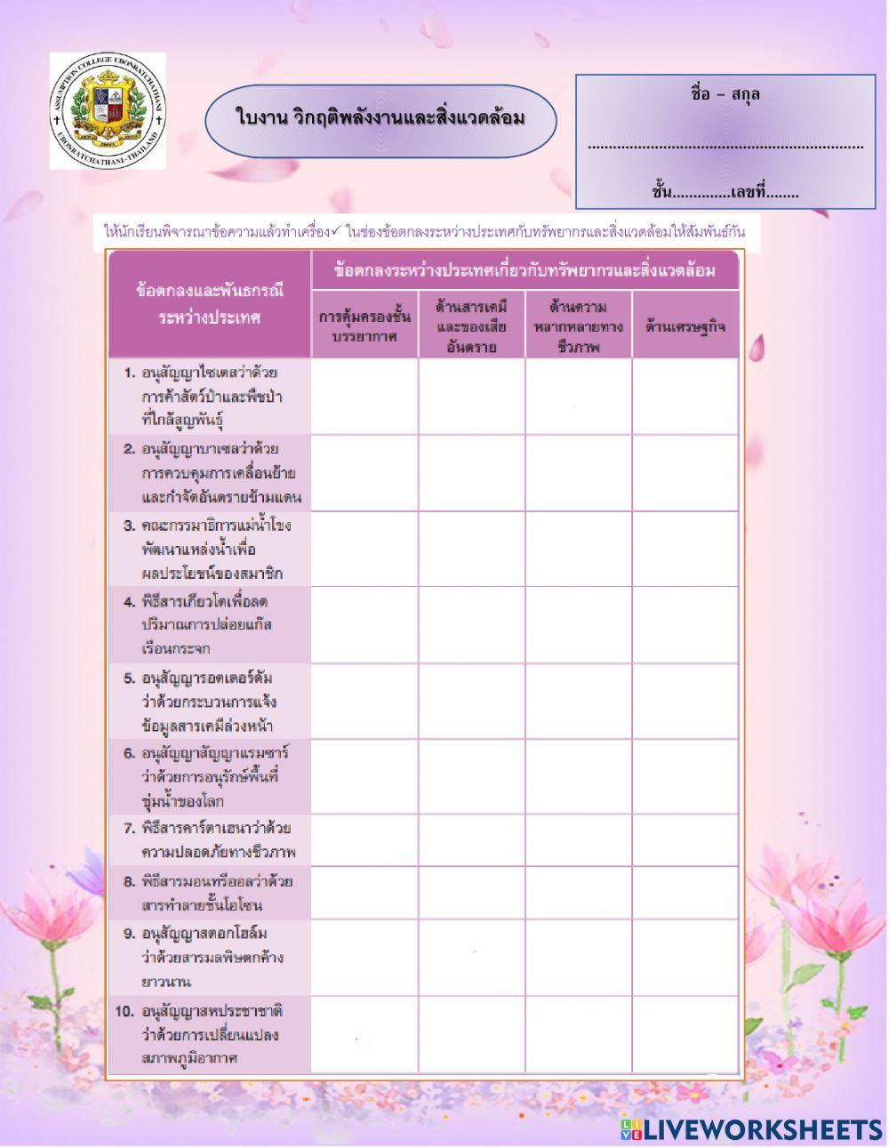 วิกฤติพลังงานและสิ่งแวดล้อม