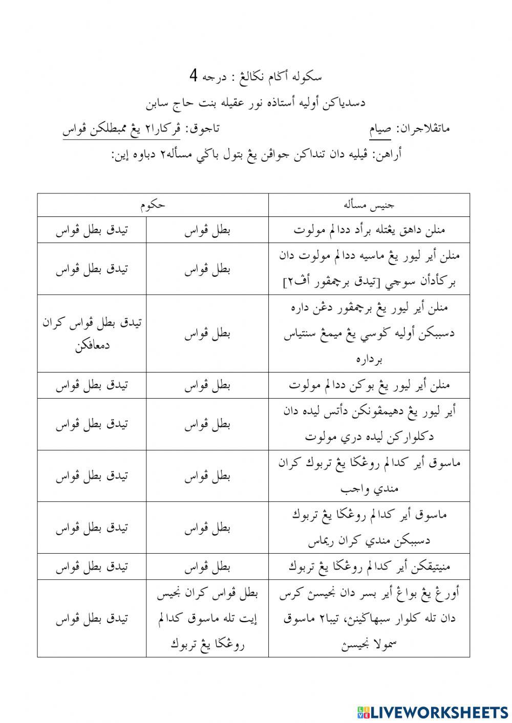 Perkara-perkara yang membatalkan puasa