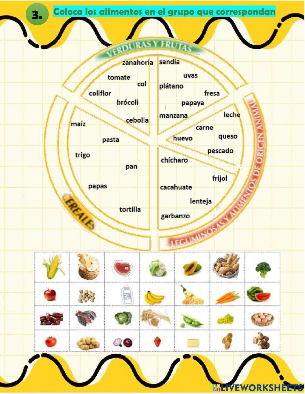 Plato del bien comer