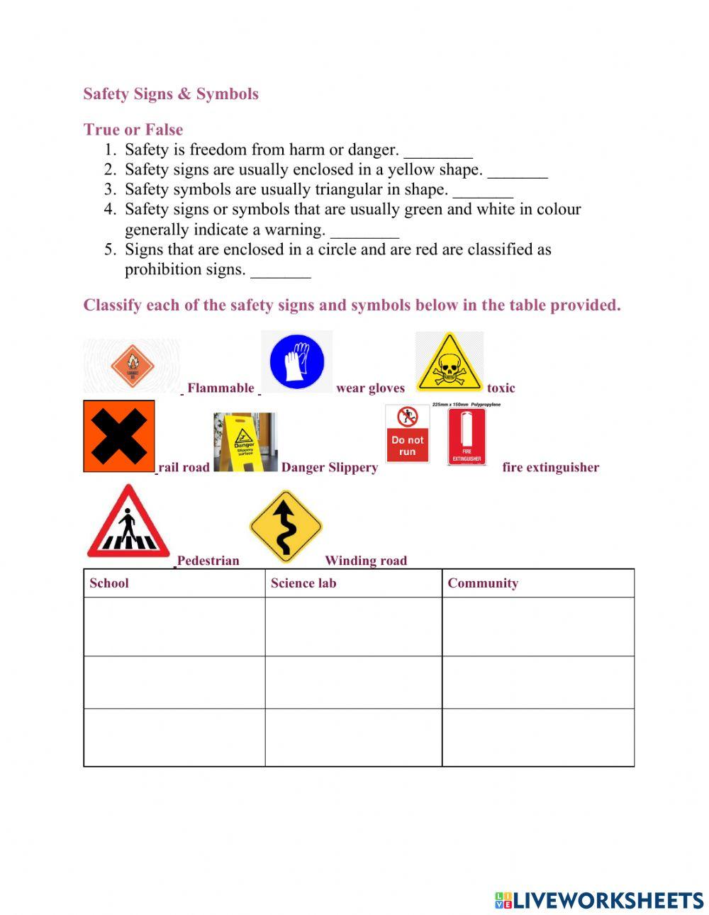 Safety Signs and symbols