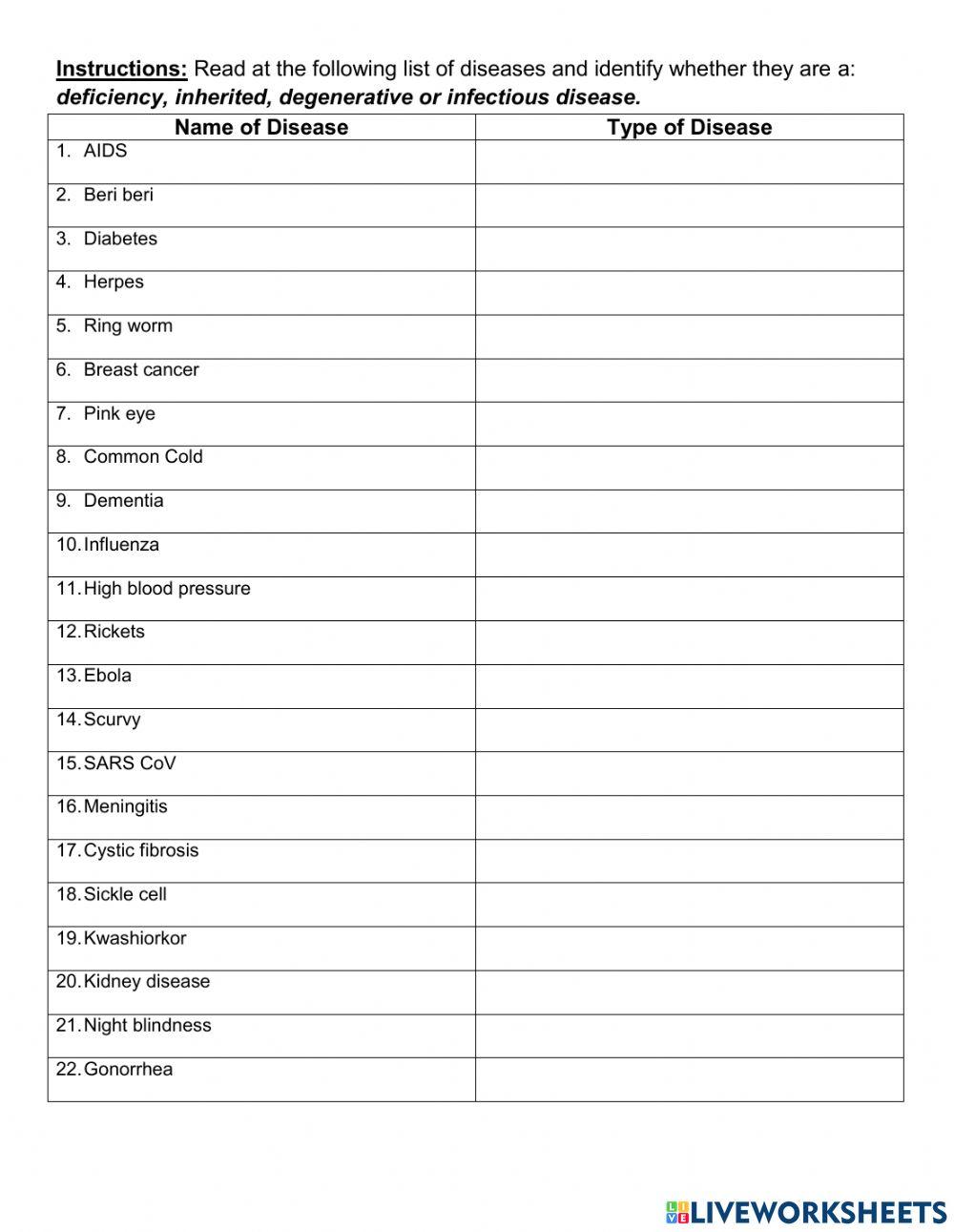 Types of Diseas… | Free Interactive Worksheets | 1502174