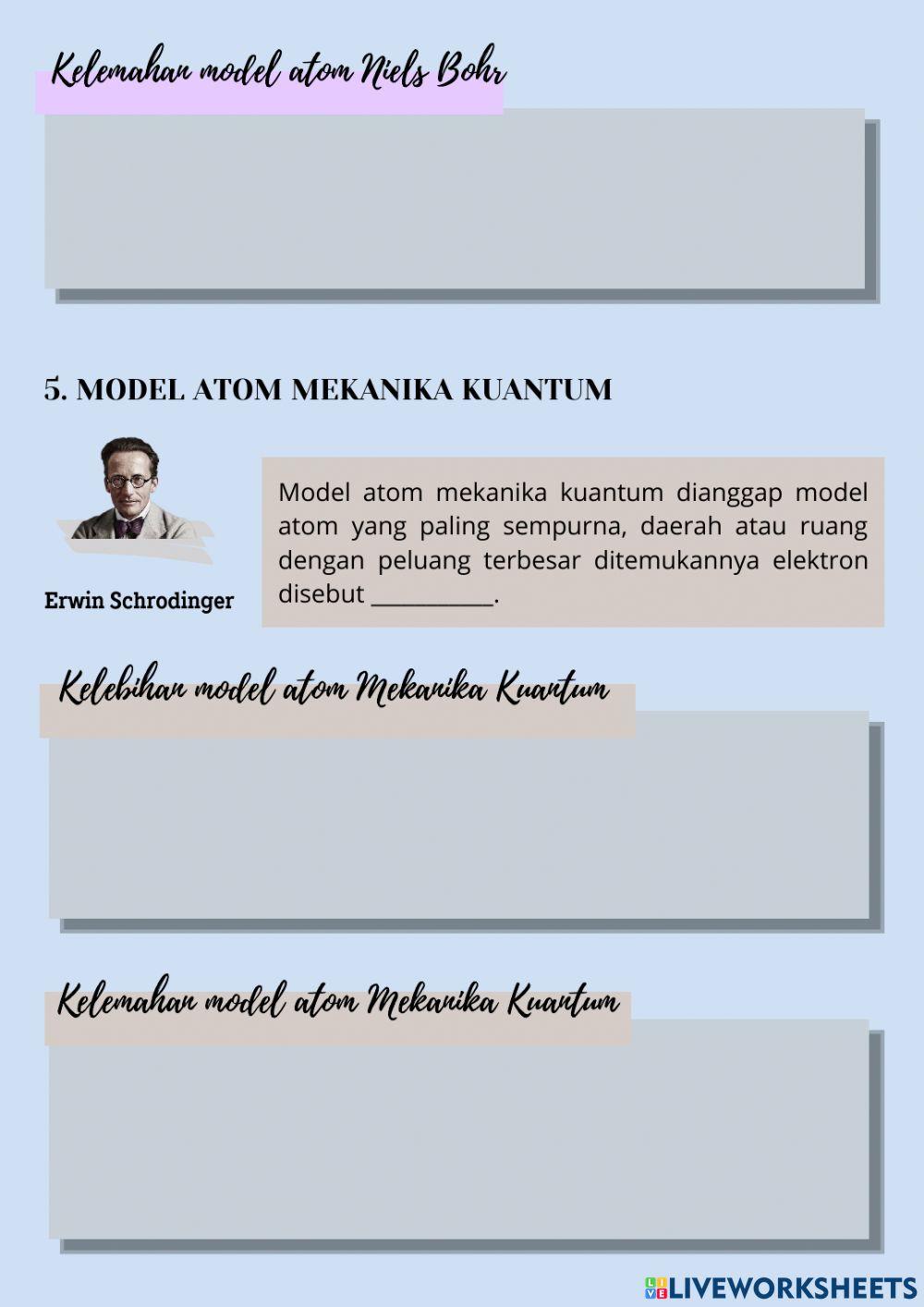 Perkembangan Model Atom