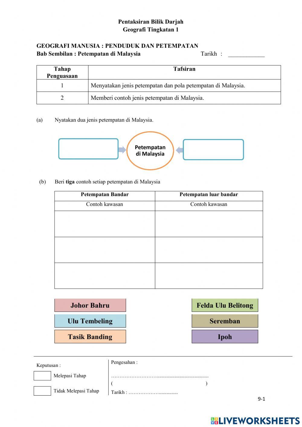 Bab 9 PETEMPATAN DI MALAYSIA