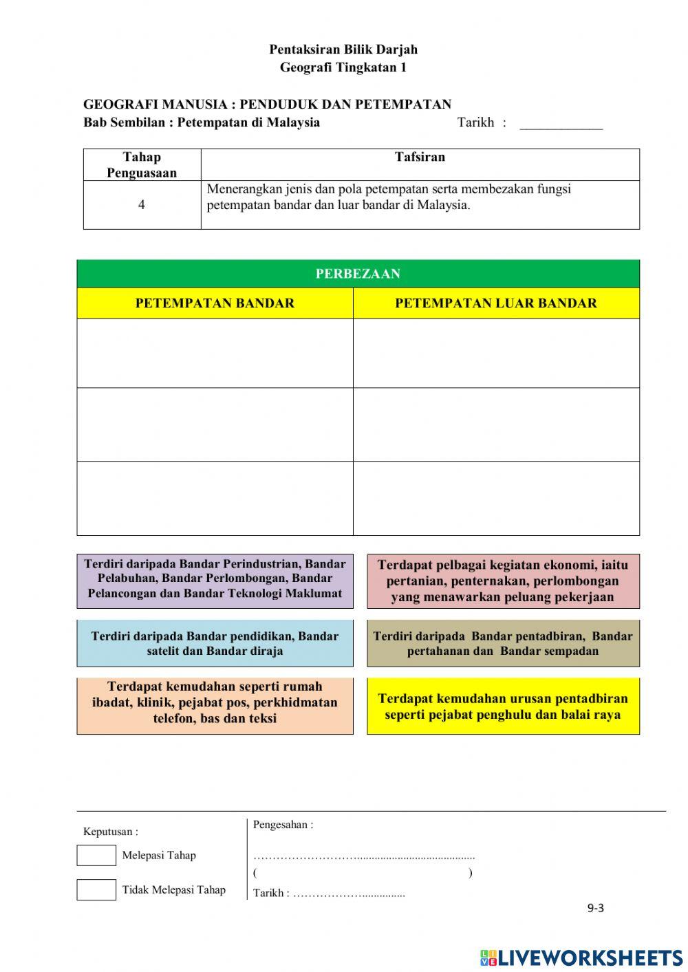 Bab 9 PETEMPATAN DI MALAYSIA