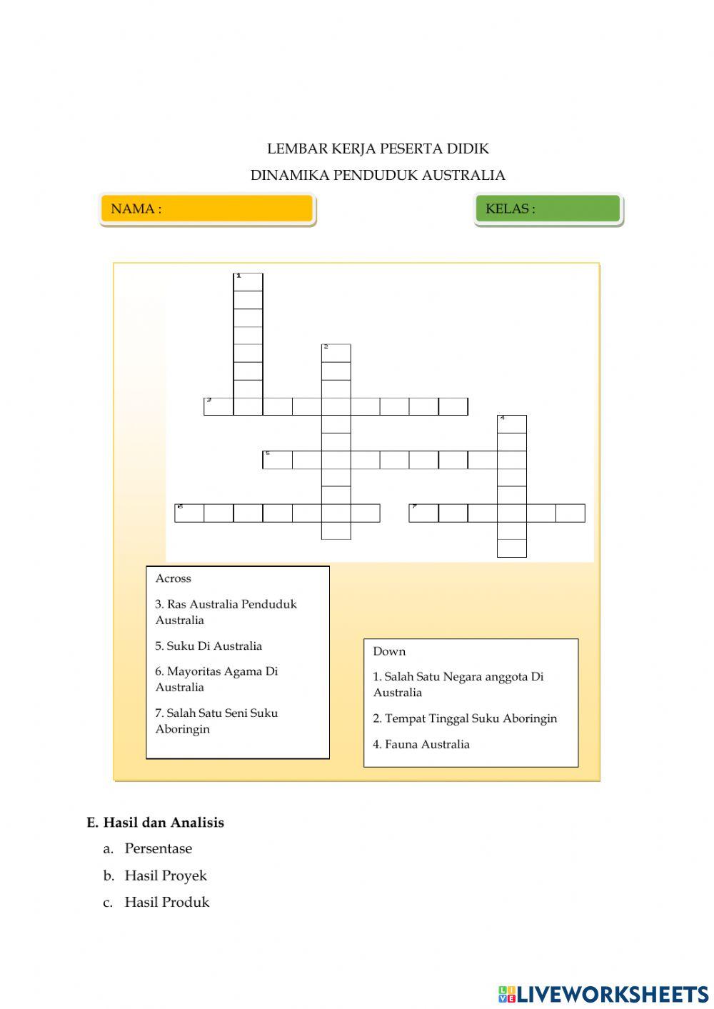 Dinamika penduduk australia