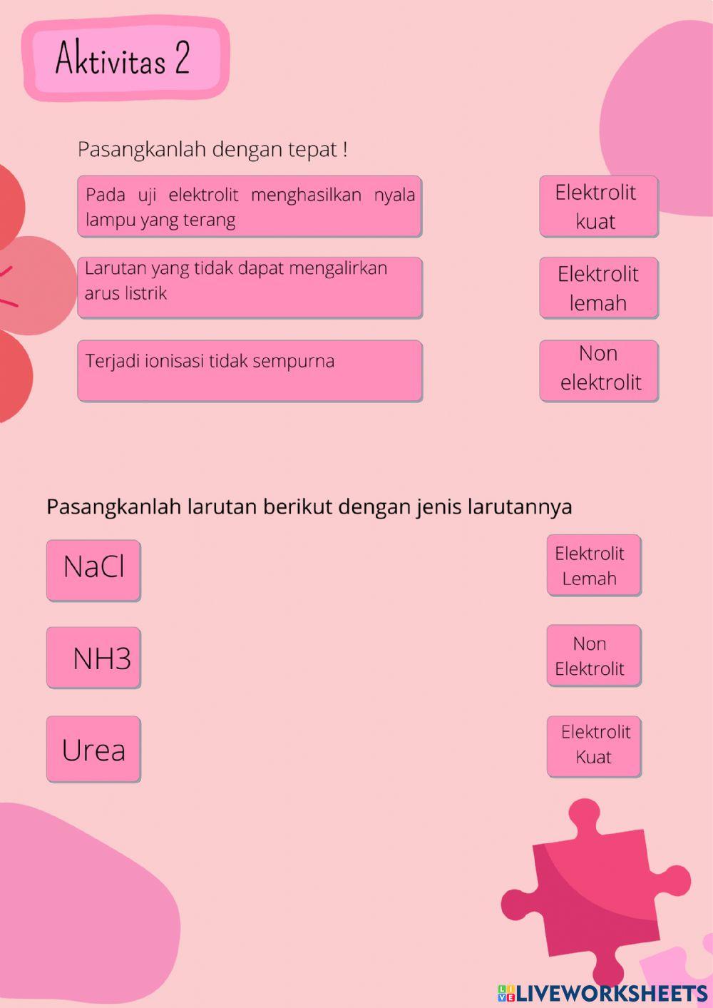 Larutan Elektrolit dan Non Elektrolit