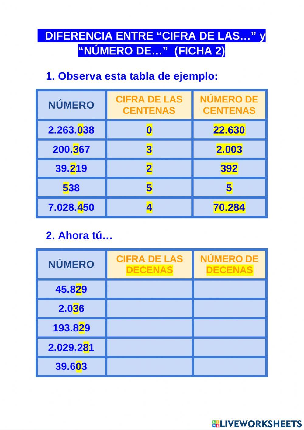 Numero de... y cifra de... (abn)