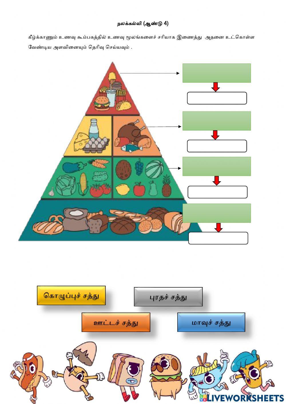 உணவு முறை-8.1.1