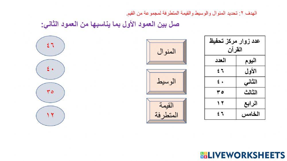 المنوال والوسيط والقيم المتطرفة