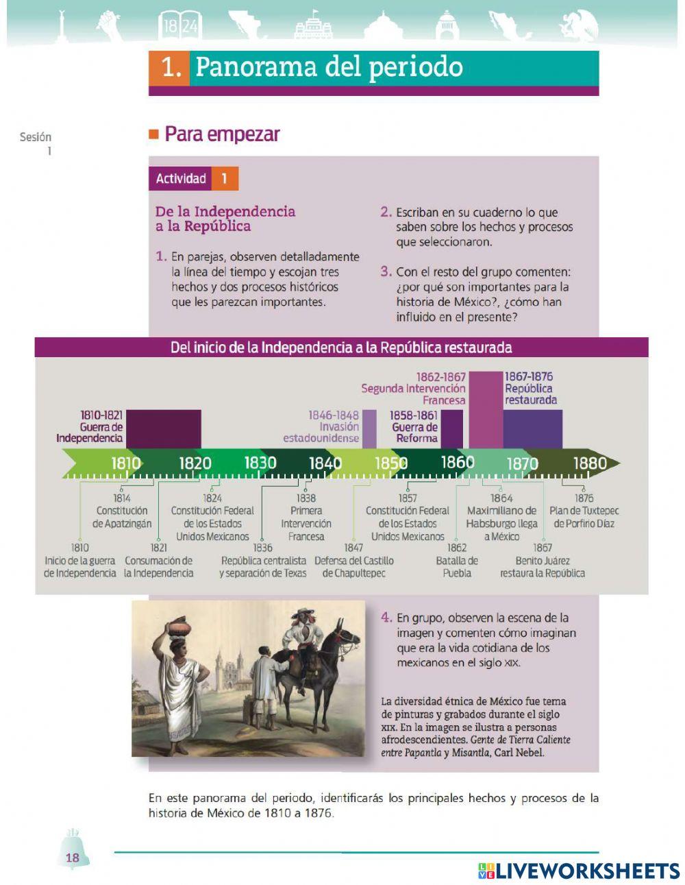 Linea del tiempo inicio de independencia a la república restaurada