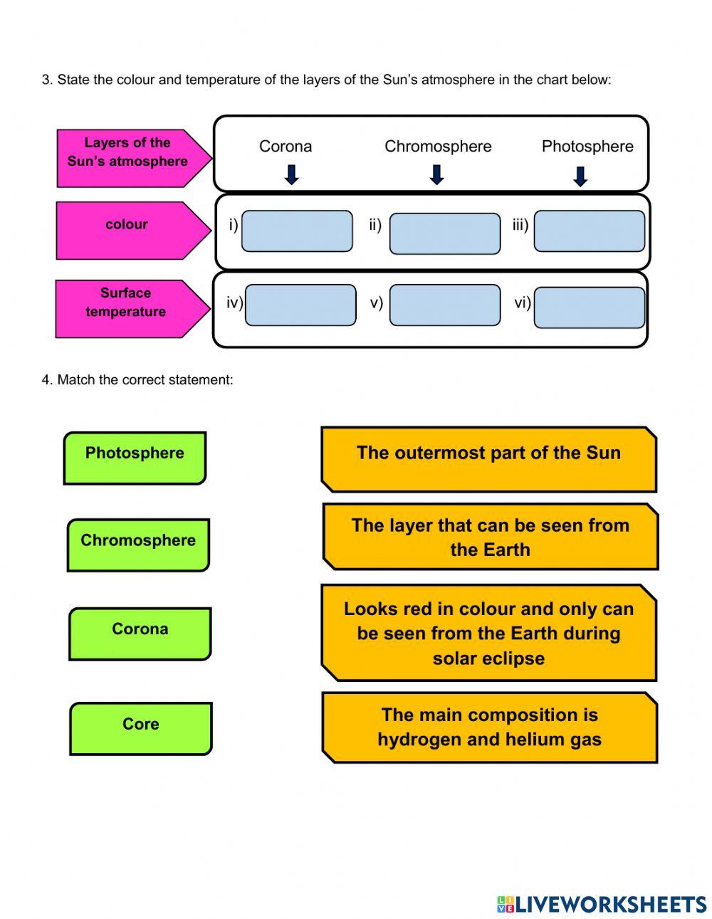 9.1 Sun's Aktivities that affect the Earth