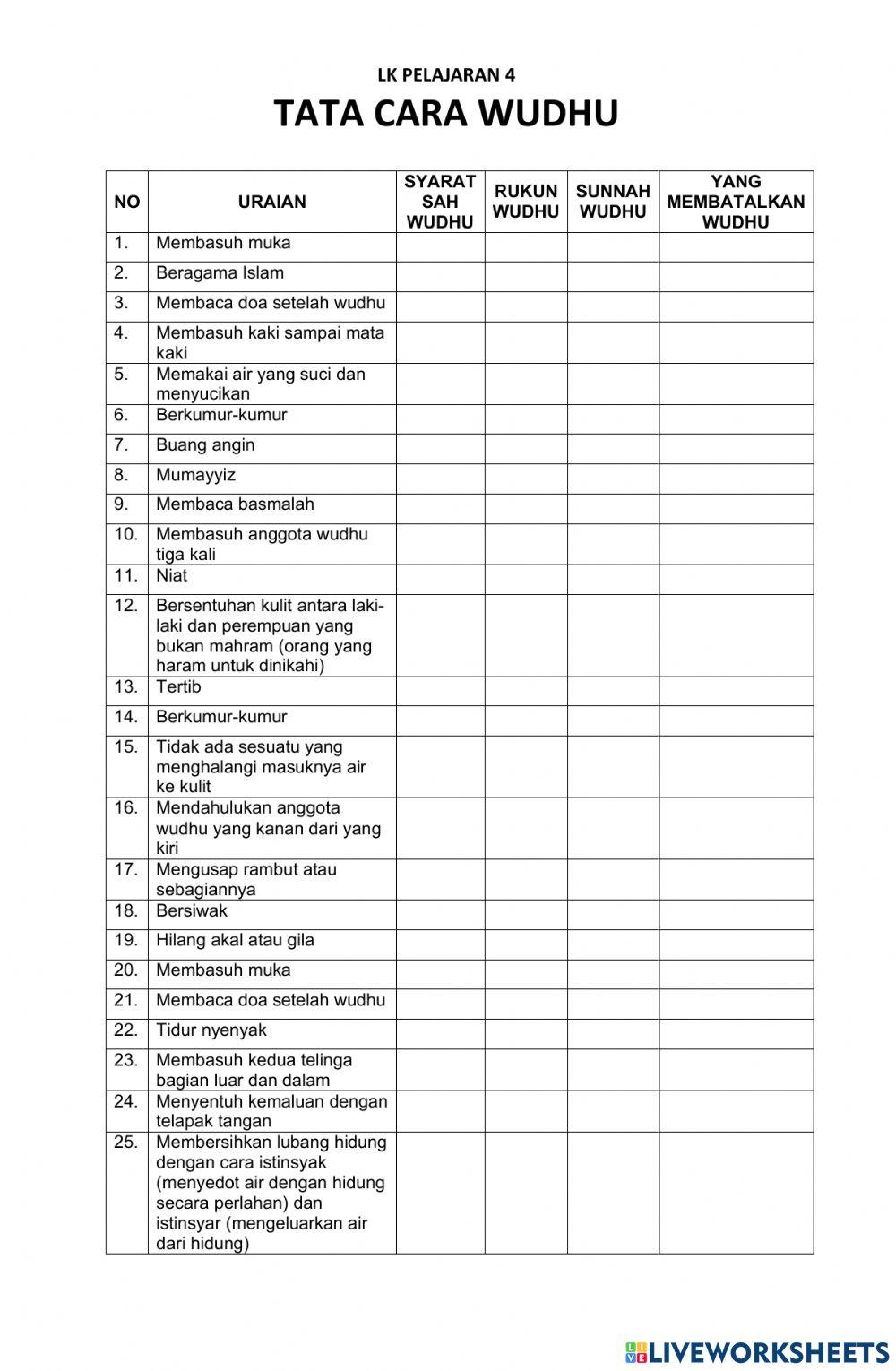 Memahami tata cara bersuci dari hadas kecil