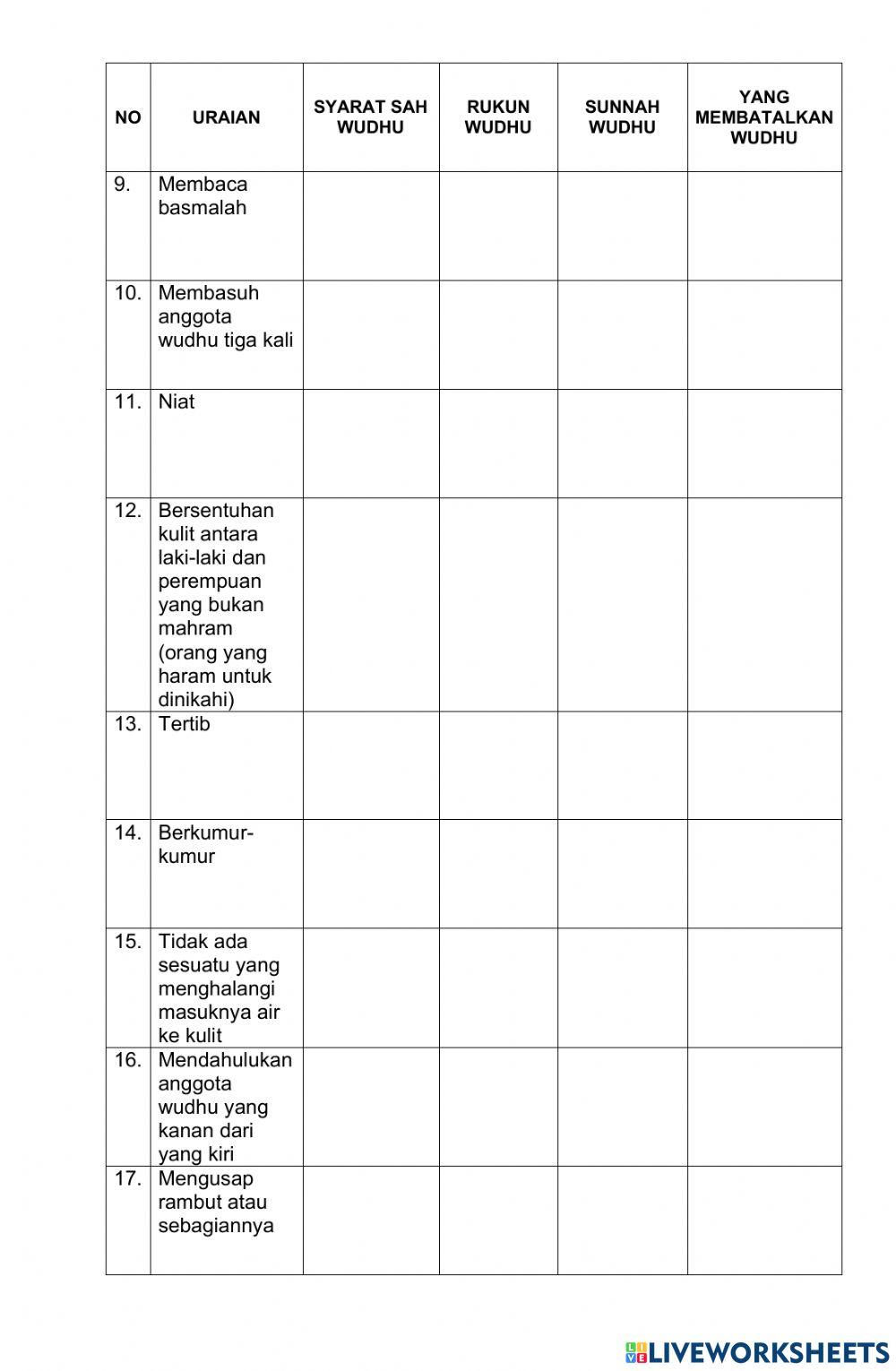 Lkpd memahami tata cara bersuci dari hadas kecil