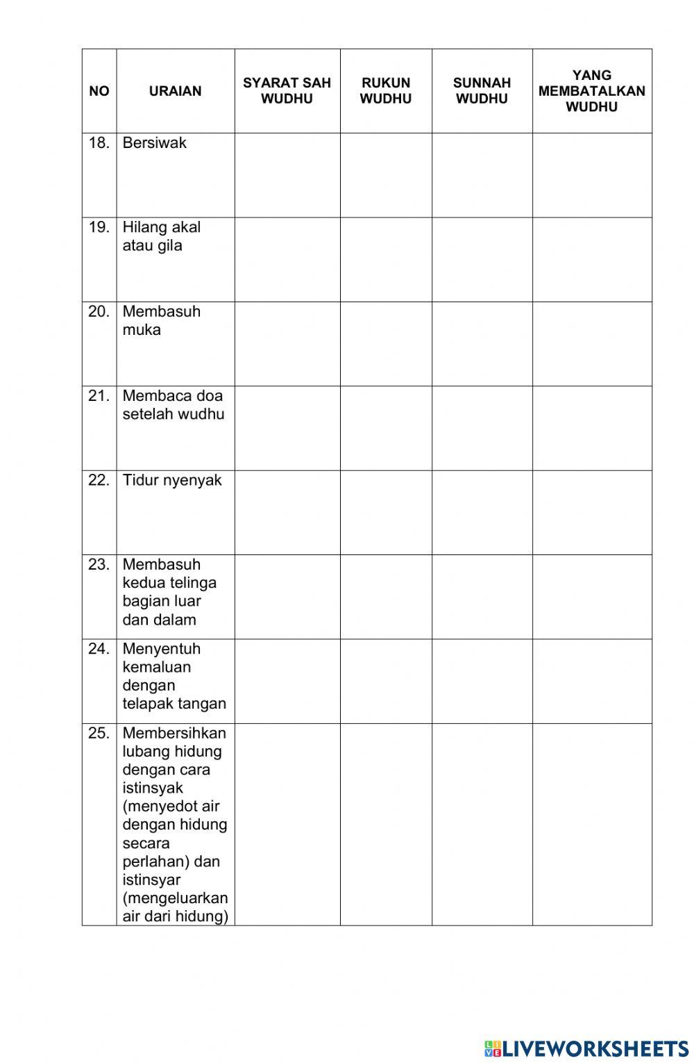 Lkpd memahami tata cara bersuci dari hadas kecil