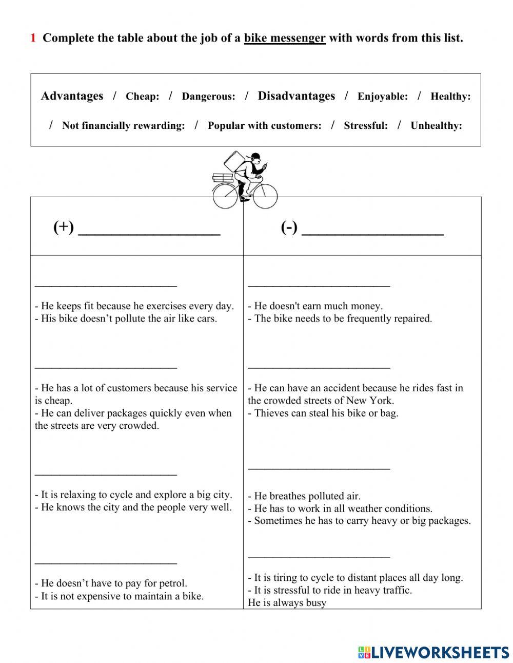 The (dis)advantages of the job of a bike messenger