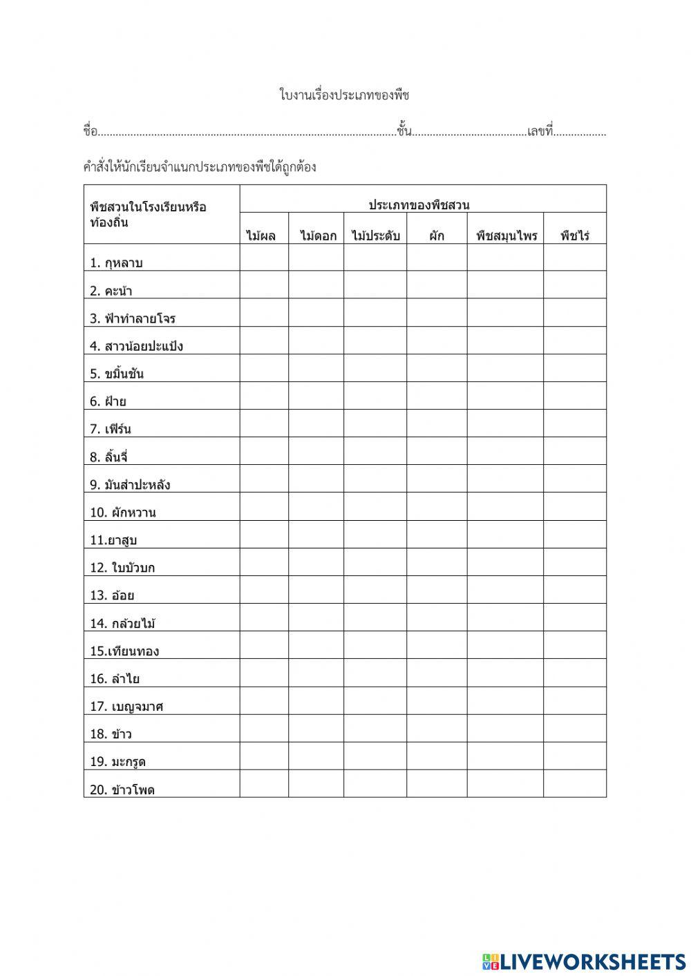 จัดจำแนกพืช