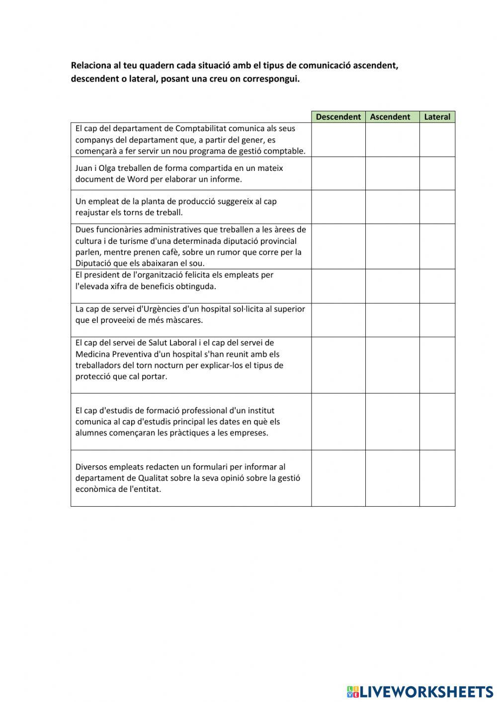 Tipus de comunicació