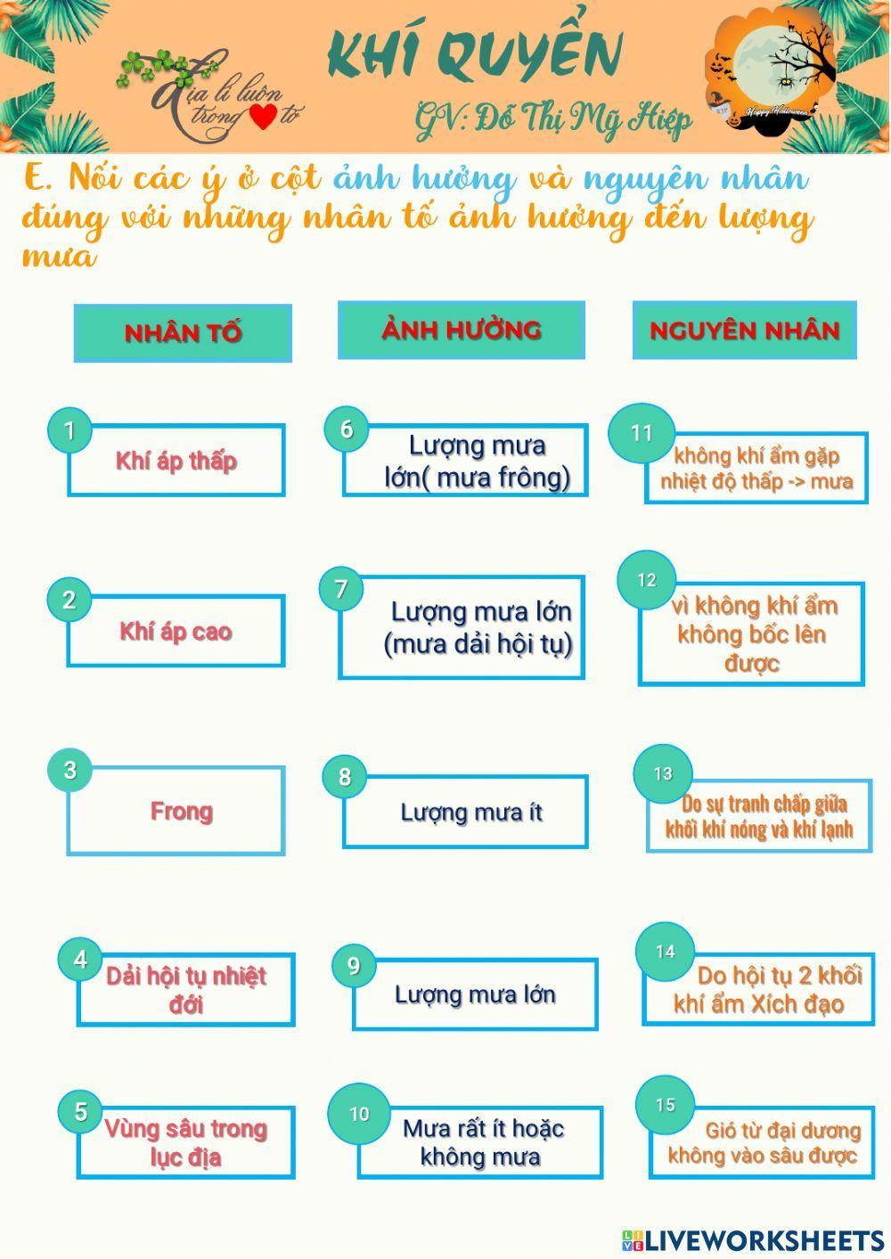 Địa 10-Chủ đề 4. KHÍ QUYỂN