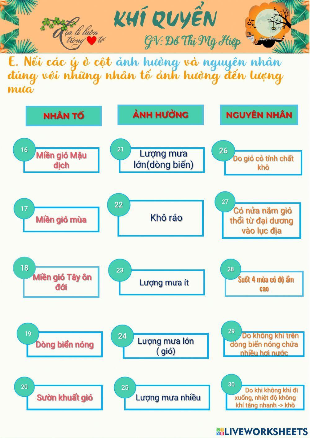Địa 10-Chủ đề 4. KHÍ QUYỂN