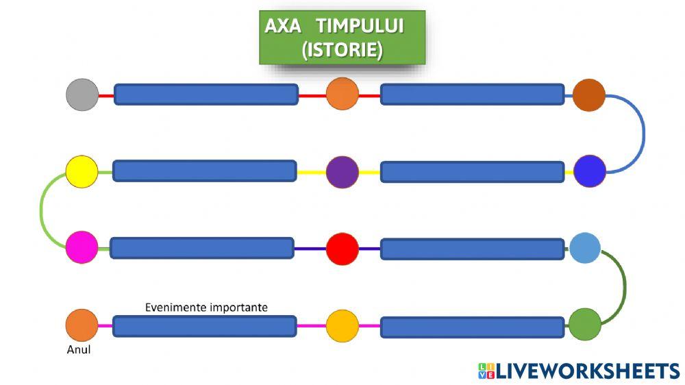 Axa timpului