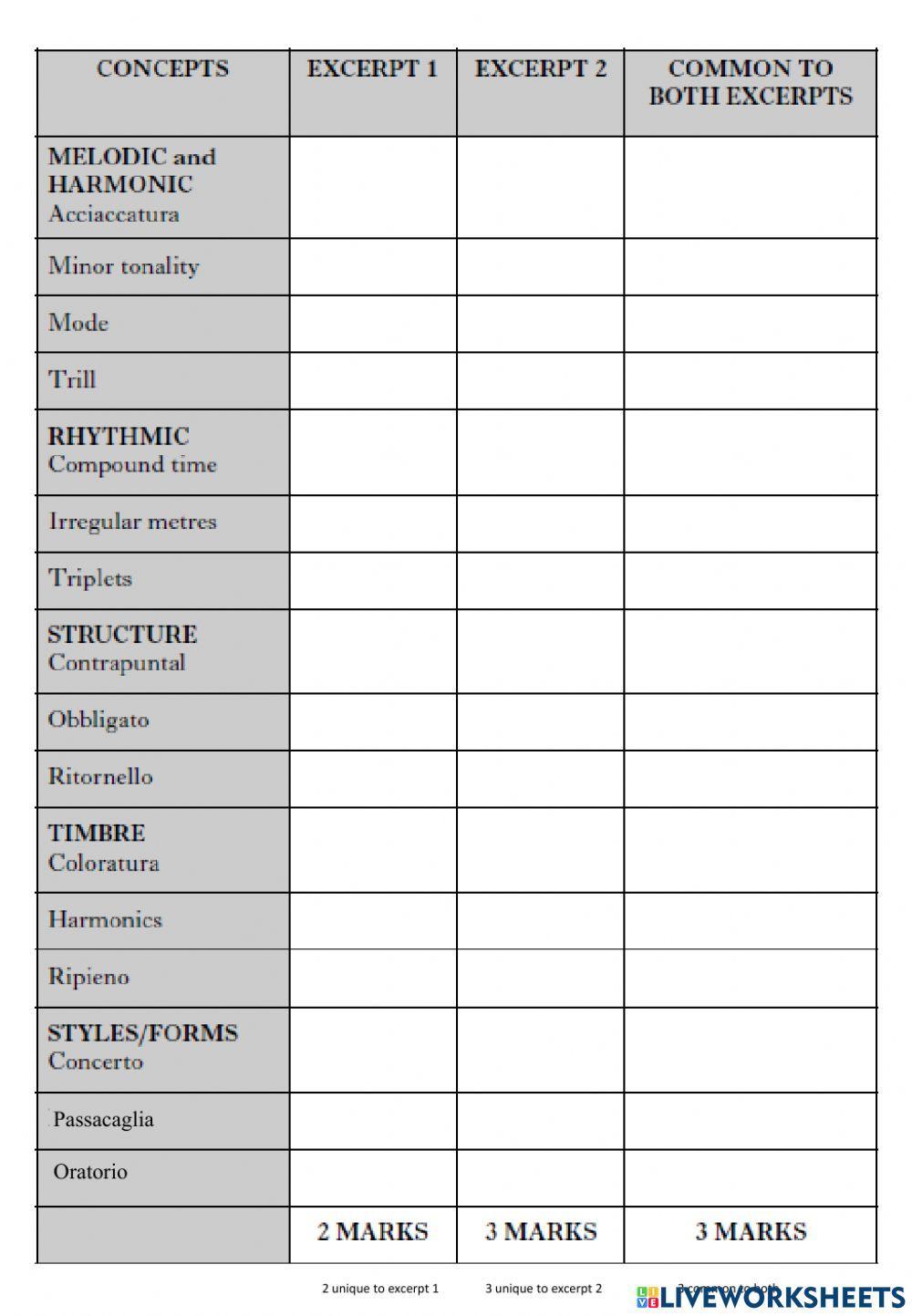 Higher Music Paper Practice 1