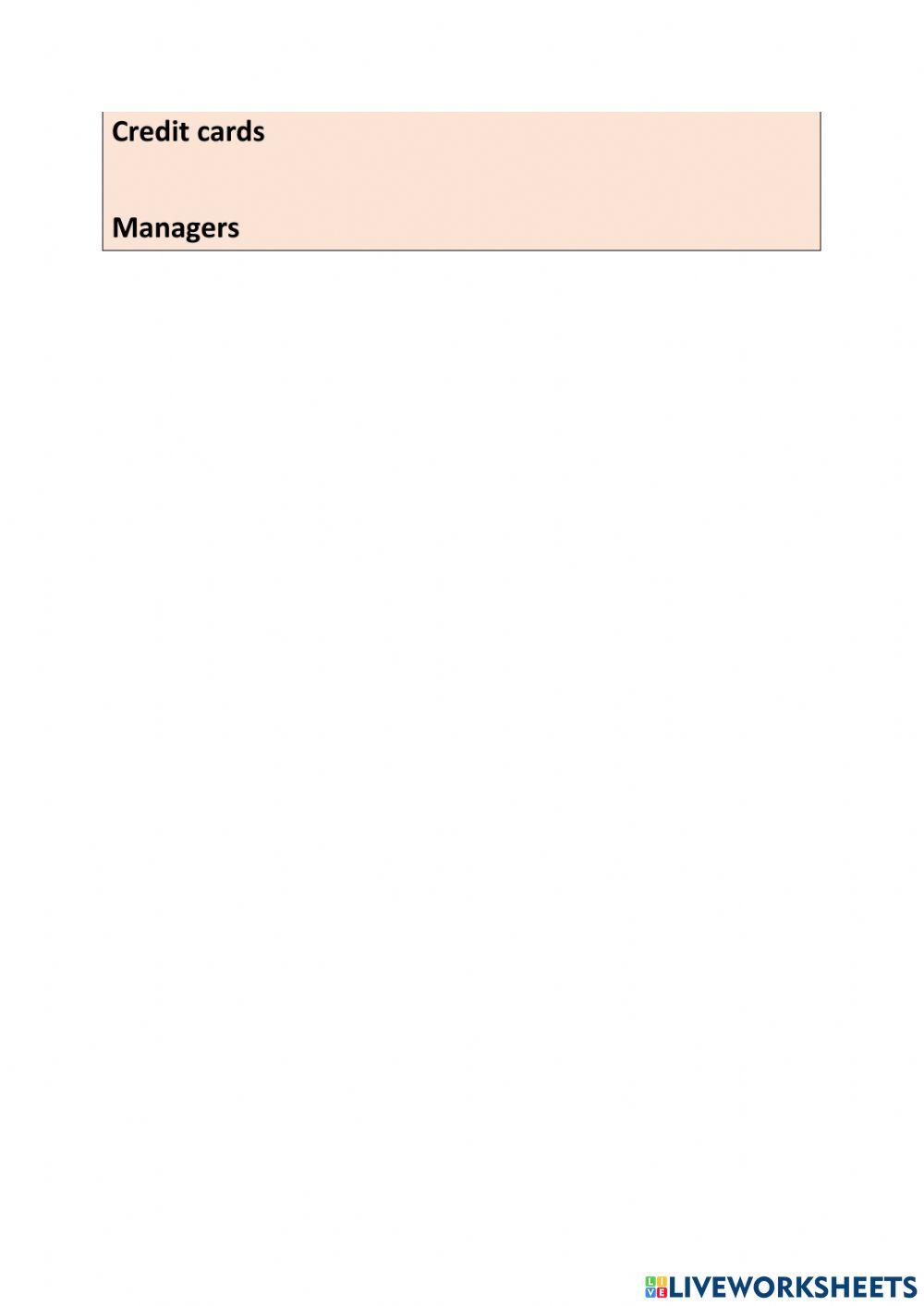 Different types of business resources