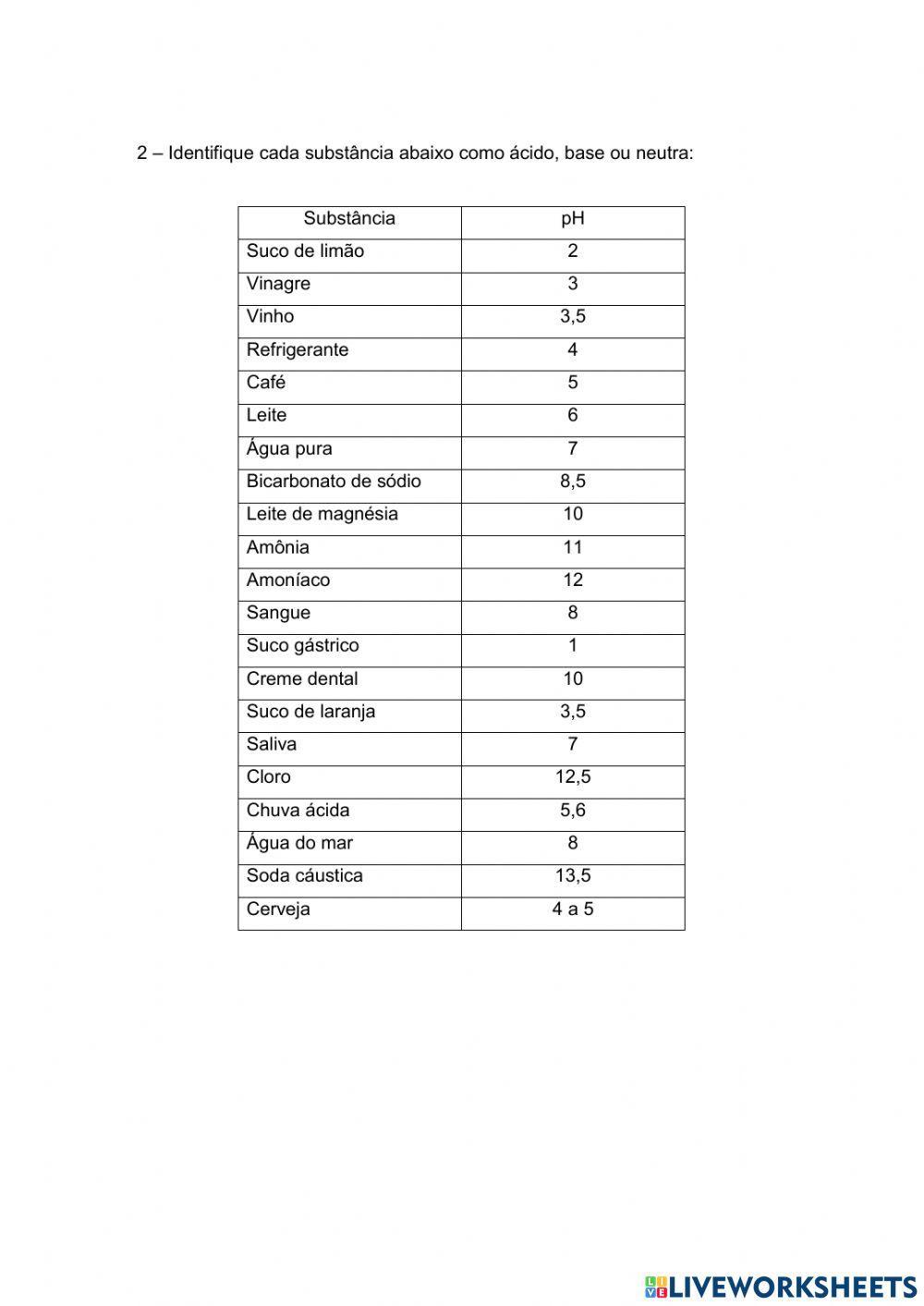 Potencial hidrogeniônico