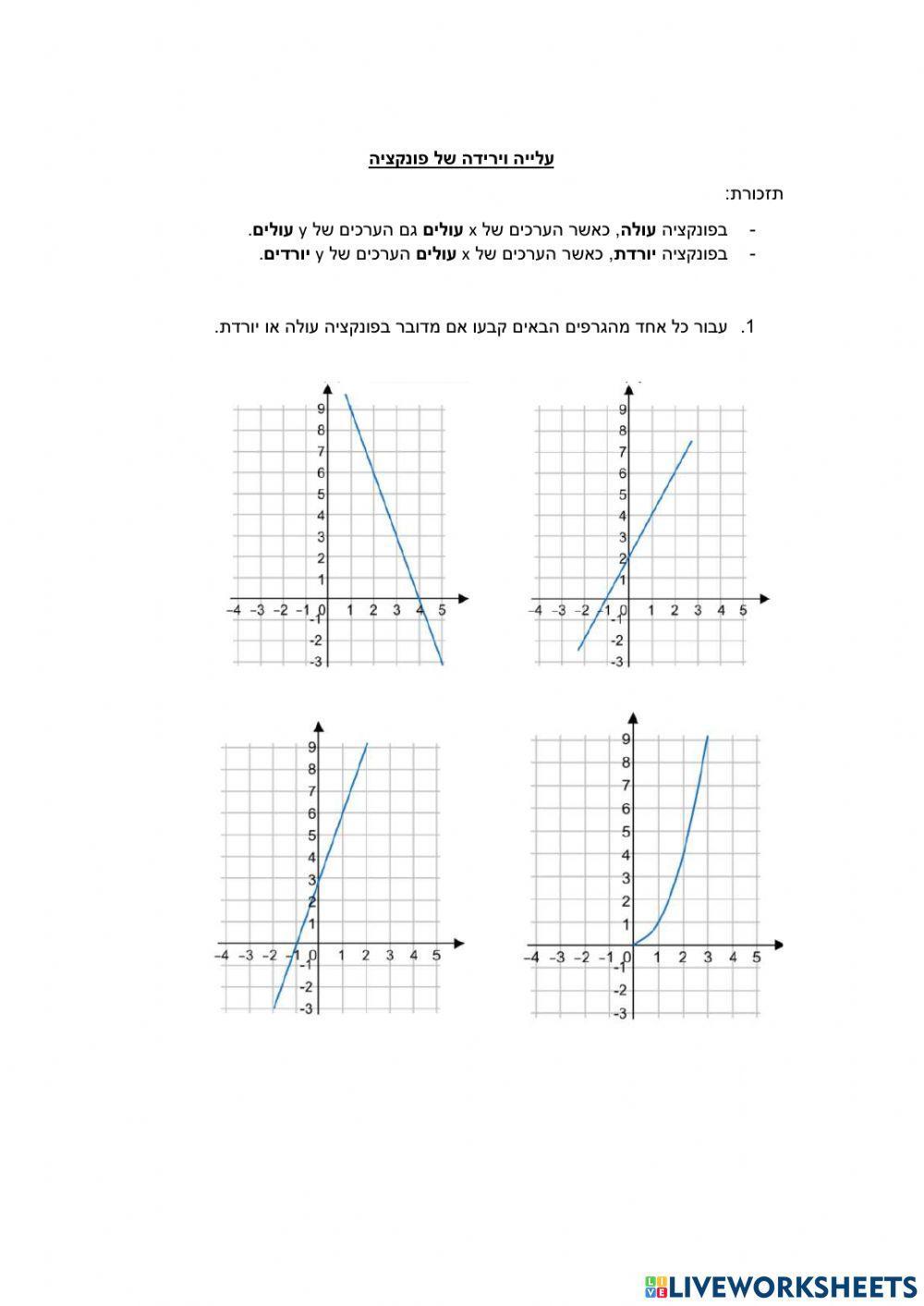 עליה וירידה של פונקציה