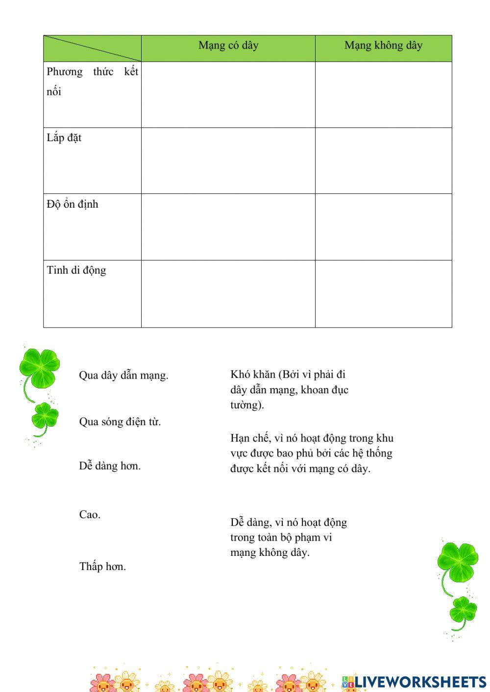 Ôn tập giữa kì i - tin 6