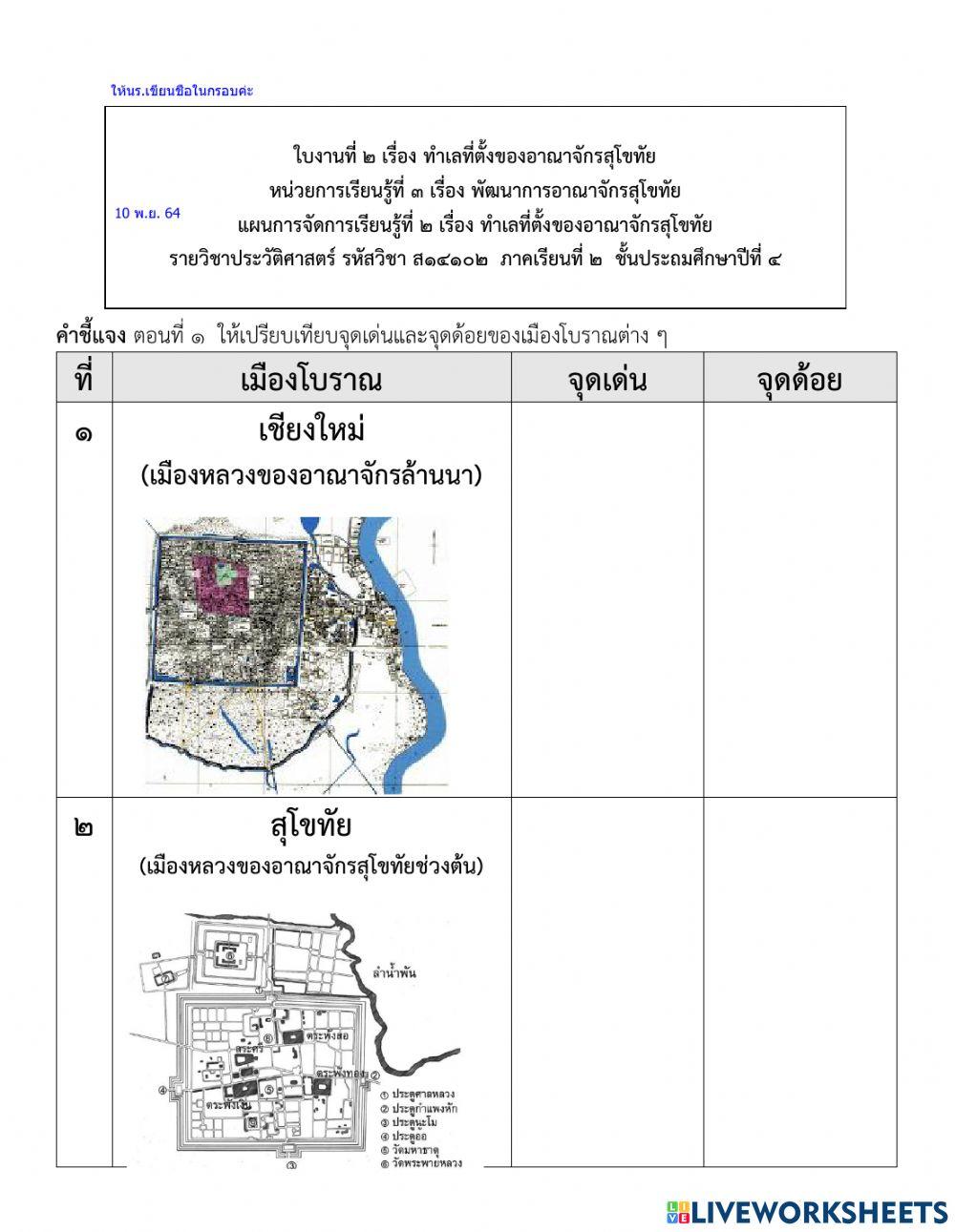 ทำเลที่ตั้งของอาณาจักรสุโขทัย