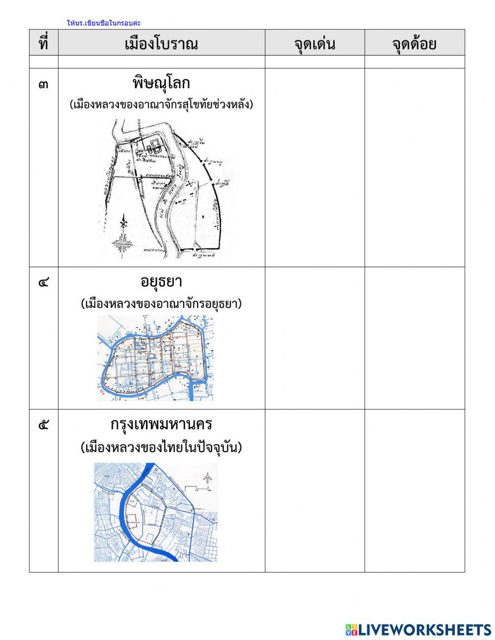 ทำเลที่ตั้งของอาณาจักรสุโขทัย