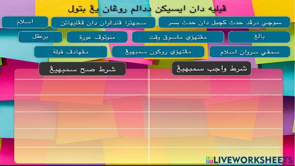 Syarat Sah Sembahyang dan Syarat Wajib sembahyang