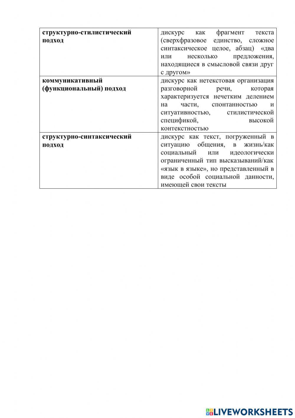 linguistics Дискурс и текст