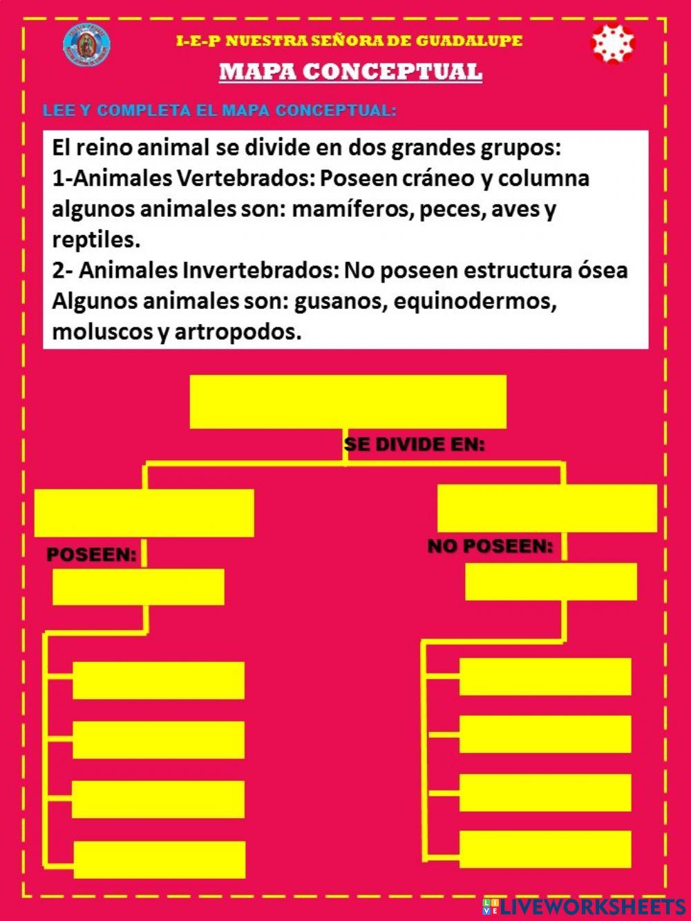 Mapa conceptual Mapa conceptual